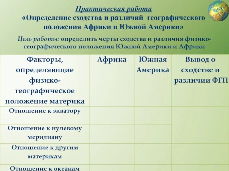 Черты сходства и различий южных материков. Сходства и различия географического положения Африки и Южной Америки. Сходство и различие географического положения Африки. Практическая работа географическое положение Африки. Практическая работа определение географического положения Африки.