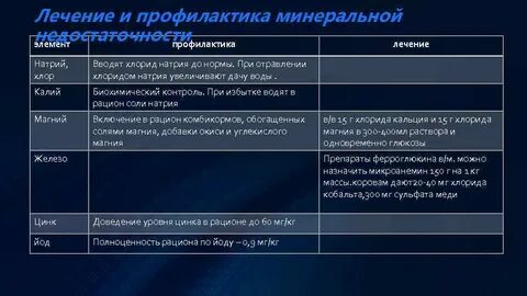 Минеральный дефицит