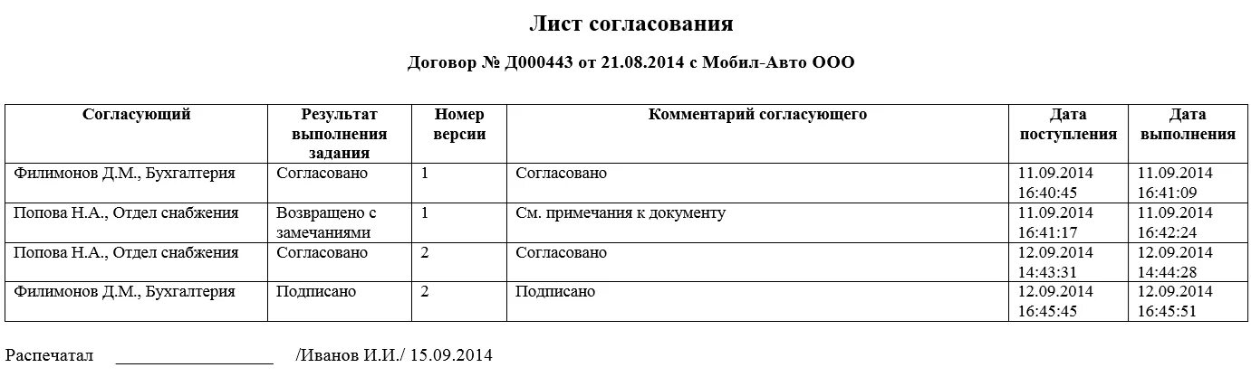 Лист согласований проектной документации образец. Лист согласования договора. Лист согласования дополнительного соглашения образец. Лист согласования образец заполнения.