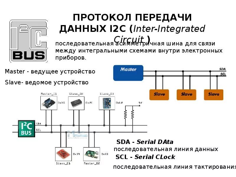 На основании данных протоколов. Интерфейс передачи данных i2c. Разновидности протоколов передачи данных. Протокол передачи i2c. Протоколы проводной передачи данных.
