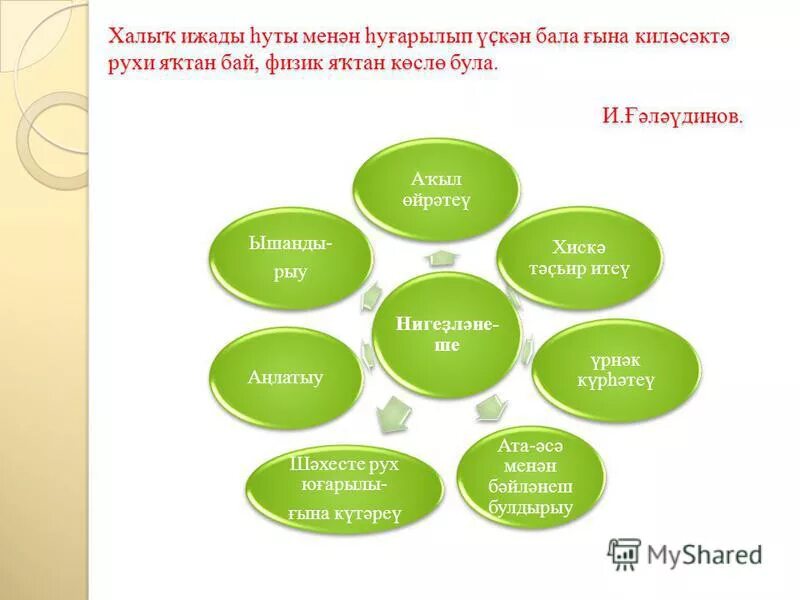 башкарылыу. план урал башкорт халык ижады 3 части. башкирское народное творчество книга. башкорт халык ижады. башкорт теле книга.