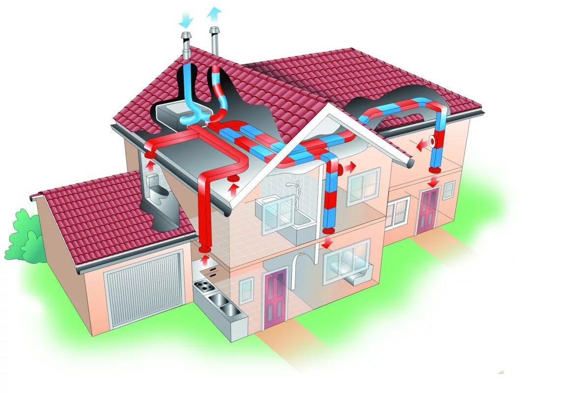 Приточно-вытяжная система вентиляции с рекуперацией тепла. Система приточно-вытяжной вентиляции с рекуперацией. Приточно отточная вентиляция. Рекуператор система рекуператор вентиляционная. Вентиляционные системы для дома