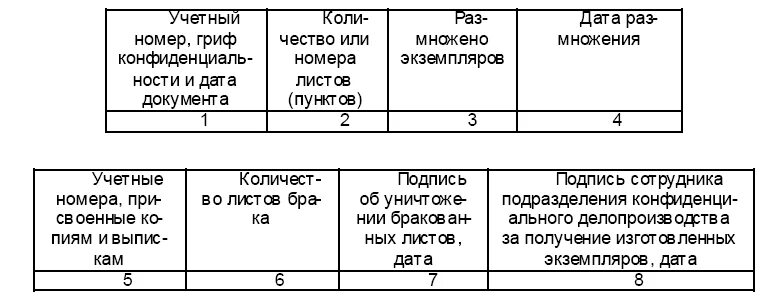 Журнал учета дсп документов. Журнал учета копий конфиденциальных документов. журнал для дсп документов. журнал дсп для служебного пользования. учет дсп документов.