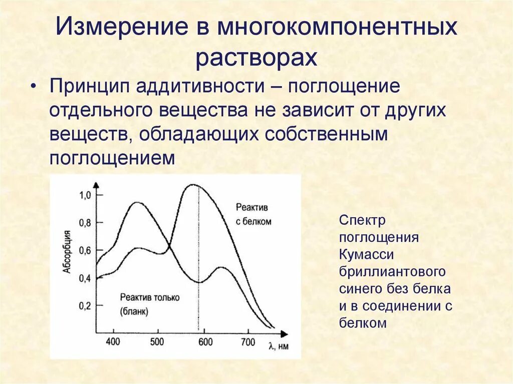 Кривая спектра поглощения белка. Спектры поглощения веществ. Спектр поглощения вещества. Спектр поглощения в фотометрии.