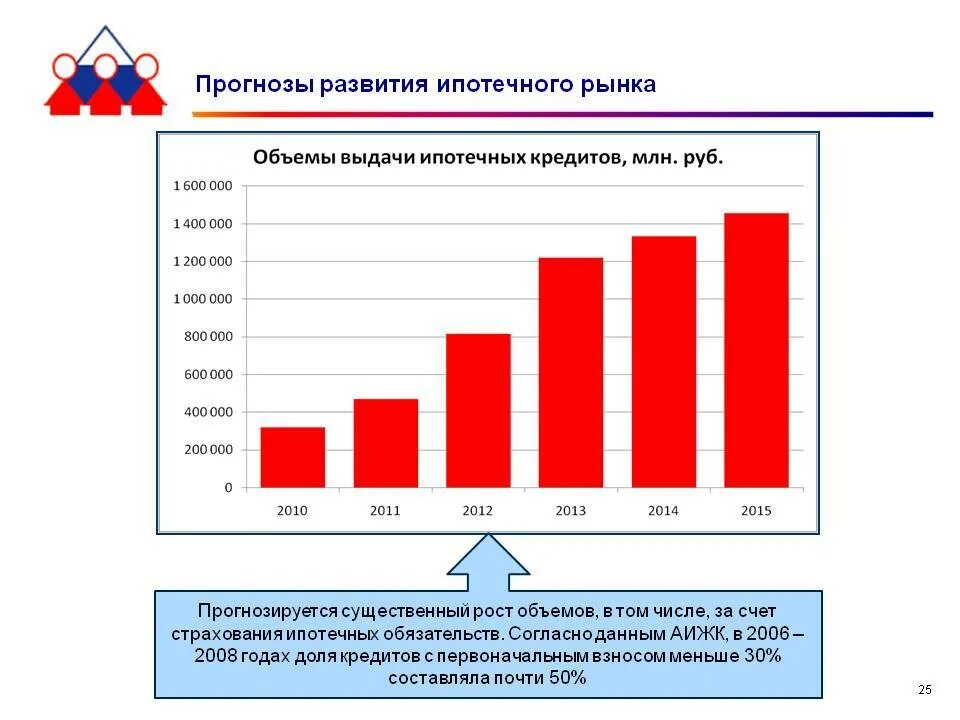 Перспективы развития страхования ипотечного кредитования. Динамика развития ипотечного кредитования. Проблемы ипотечного страхования. Рынок ипотечного кредитования. Проблемы и перспективы ипотечного