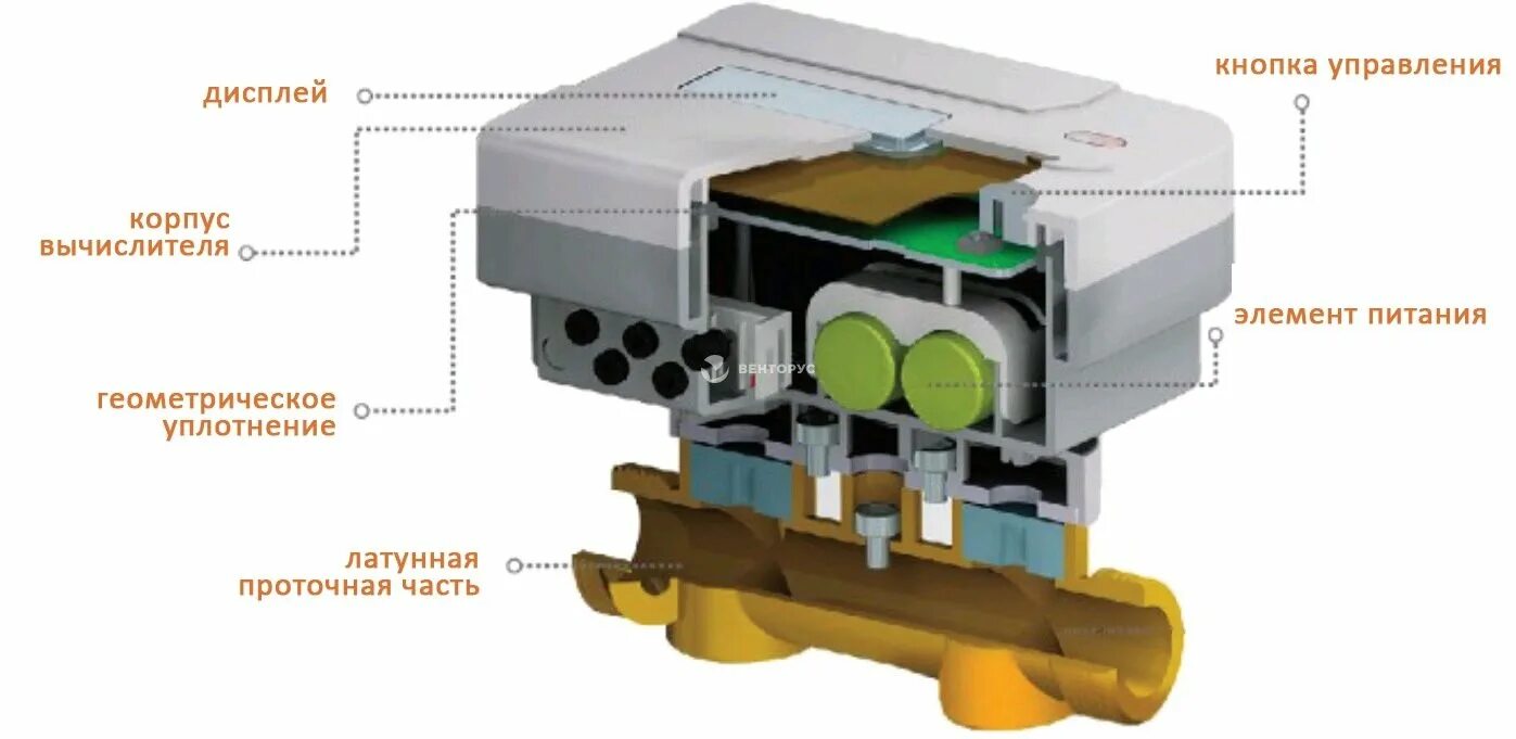 Счетчик отопления SANEXT. Счетчик SANEXT Ду 15 mono cu. Теплосчетчик SANEXT mono RM.