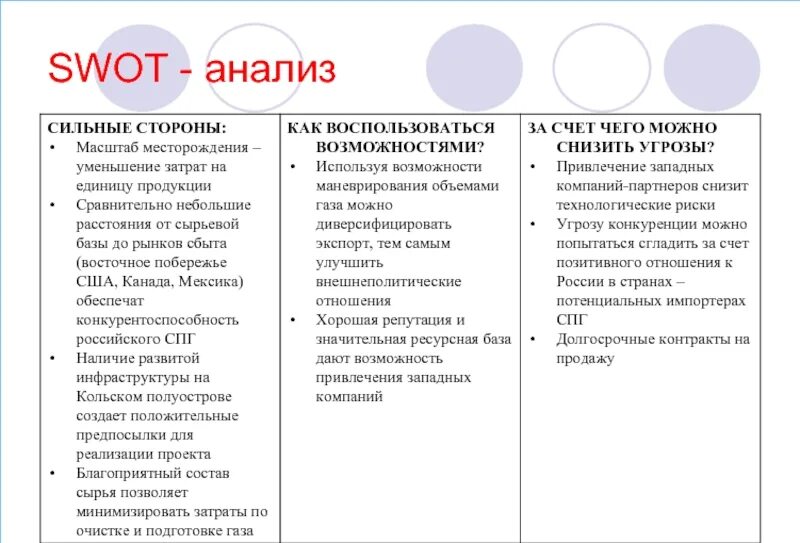 Swot анализ оценки. «сильные стороны» swot-анализа конкурента. анализ сильных и слабых сторон предприятия таблица. этапы проведения swot-анализа организации. swot анализ сильных и слабых сторон личности.