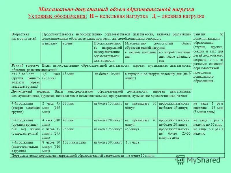 Прогулка при какой температуре детского сада
