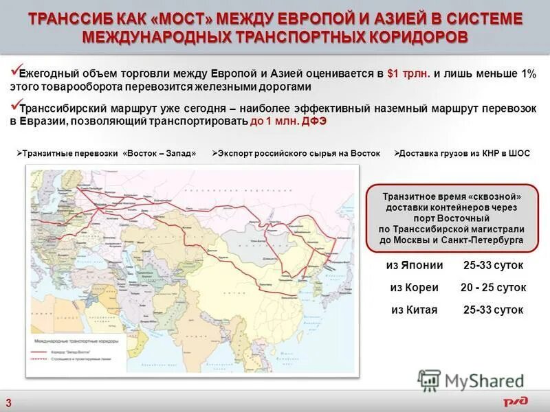 Международное транспортное сообщение. Транспортный коридор Транссиб. Транспортный коридор Запад Восток. Транспортные коридоры Азии. Основные транспортные коридоры России.