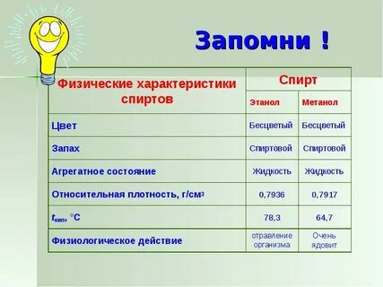 Метанол имеет запах