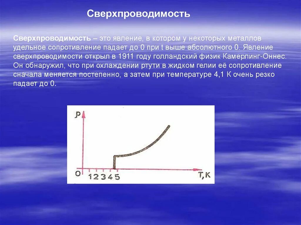 Зависимость сопротивления сверхпроводника от температуры. Зависимость удельного сопротивления металлов от температуры. График зависимости сверхпроводимости. Зависимость сопротивления от температуры сверхпроводимость физика.