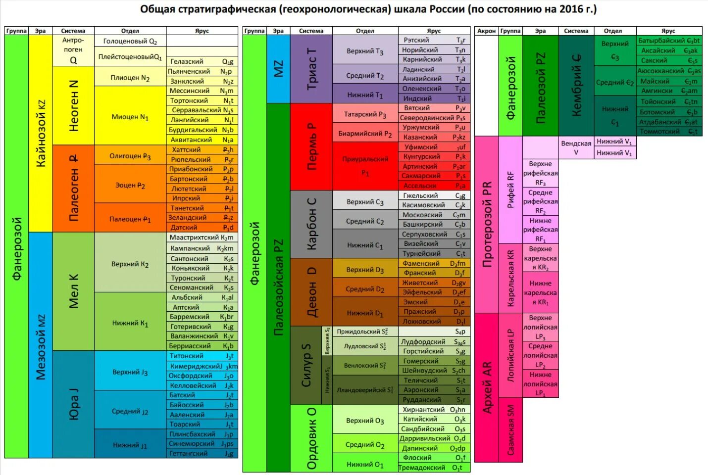 Расположите события в геологической истории. Стратиграфическая шкала со свитами. Стратиграфическая шкала Геология. Общая стратиграфическая Геохронологическая шкала. Геохронологическая таблица стратиграфическая шкала.