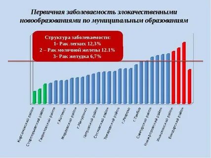 Заболеваемость в 2018 году