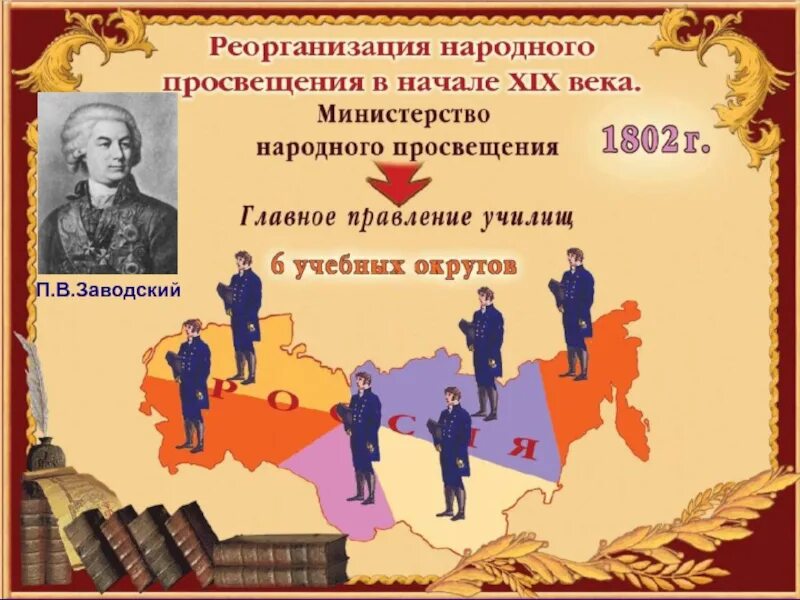 Министерство народного Просвещения. Министерство народного Просвещения Российской империи. Министерство народного Просвещения 1802. Создание Министерства народного Просвещения. Министерство народного просвещения год