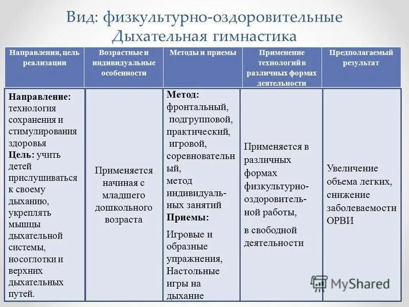 Направление предполагаемой деятельности