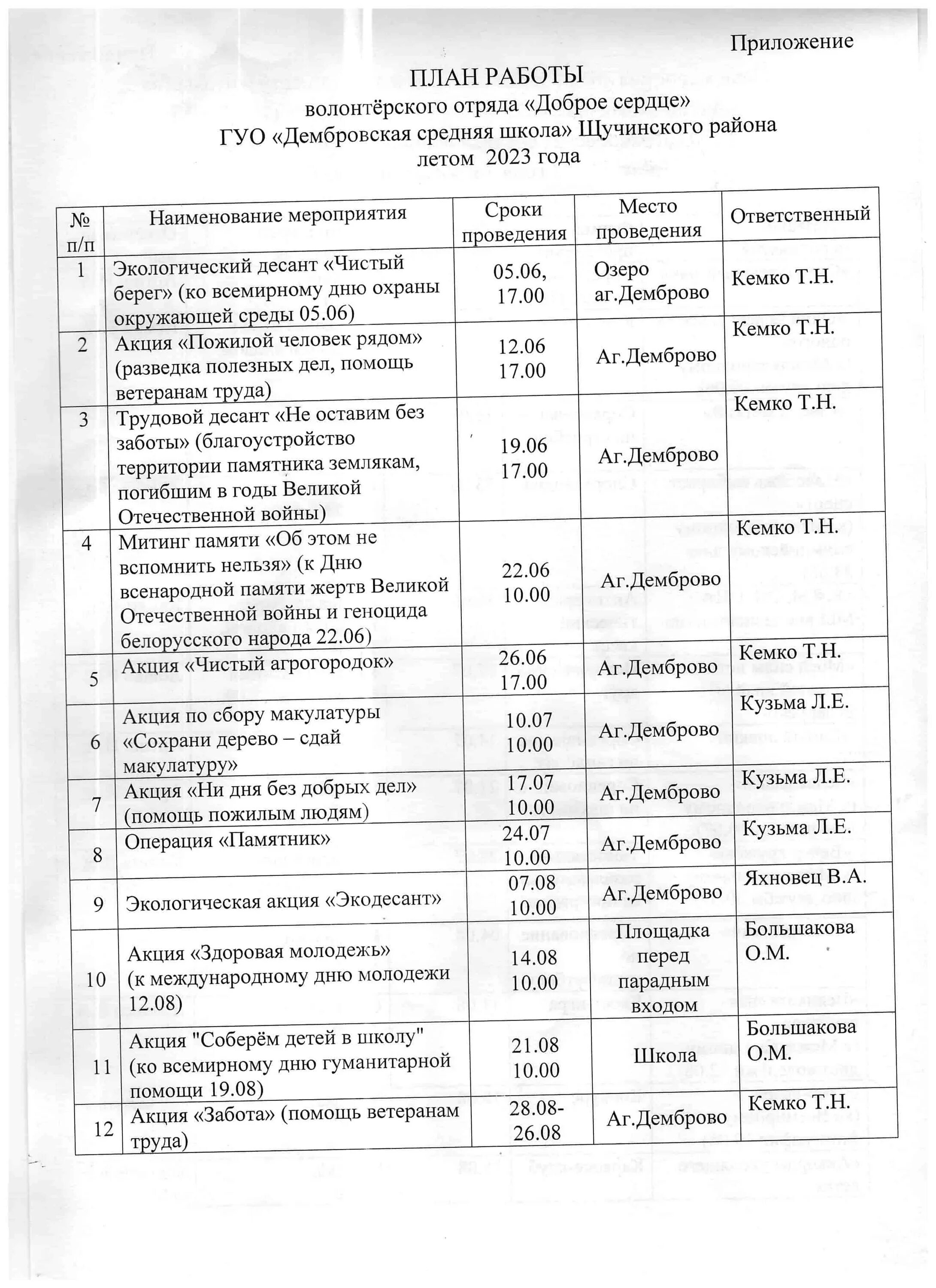 План работы психолога на год в школе