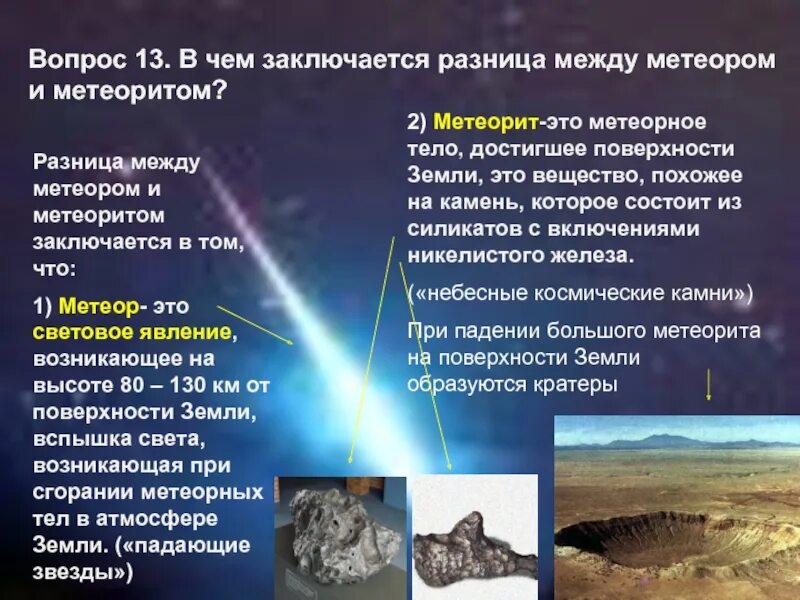 Чем метеорит отличается. Различие метеора и метеорита. метеор и метеорит разница. разница между метеором и метеоритом. метеороиды метеоры метеориты.
