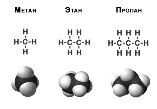 Строение метана этана. Химическая формула природного газа метана. Структурная формула природного газа. Природный ГАЗ формула химическая. Метан ГАЗ формула химическая.