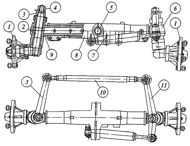 МТЗ 80 передняя балка схема. Схема рулевой трапеции МТЗ 80. Схема передней балки МТЗ 80. Чертеж переднего моста МТЗ 80. Мтз передний сборка
