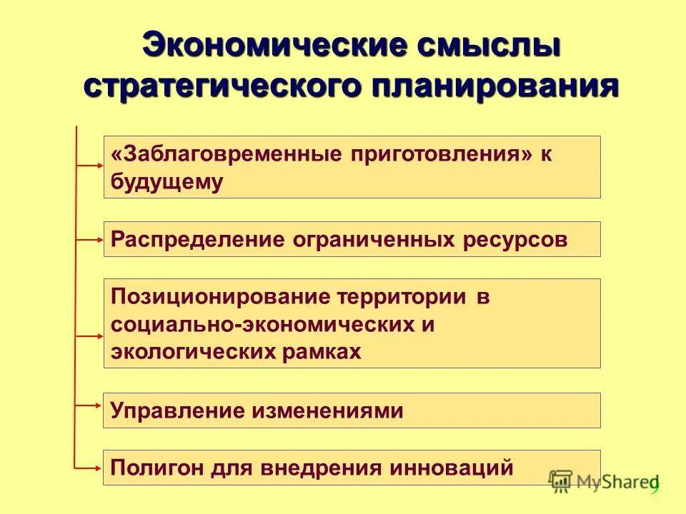 смысл стратегического. основные составляющие стратегического управления. смысл стратегического. стратегически управляемые организации опираются на. сущность стратегического планирования.
