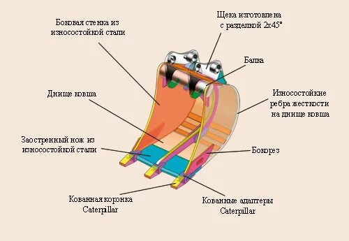 Составляющая ковшей