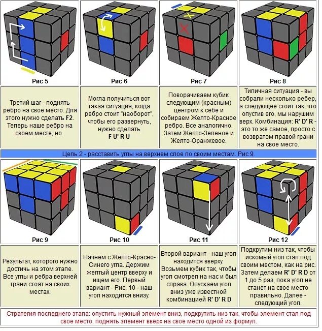 Кубик рубика собрать за 10. Простая схема сборки кубика Рубика 3х3. Универсальная схема сборки кубика Рубика 3х3. Формула сборки кубика Рубика 3х3 для начинающих. Формула сборки кубика Рубика 2х2.