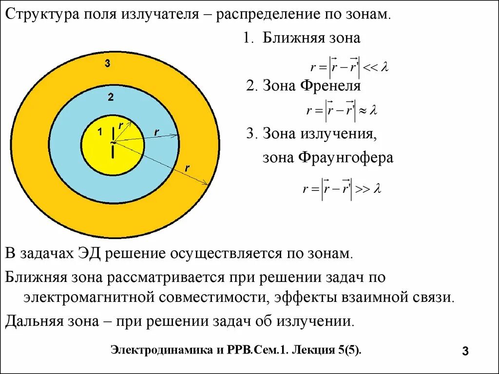 Условие ближней зоны. Ближняя и Дальняя зона излучателя. Структура поля источника Эми. Ближняя и Дальняя зона антенны. Ближняя зона антенны формула.