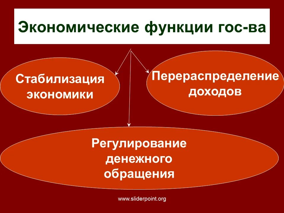 Экономические функции государства 10 класс обществознание презентация. Экономические функции государства. Экономические функции. Экономические функции гос. Экономические функции государства таблица.