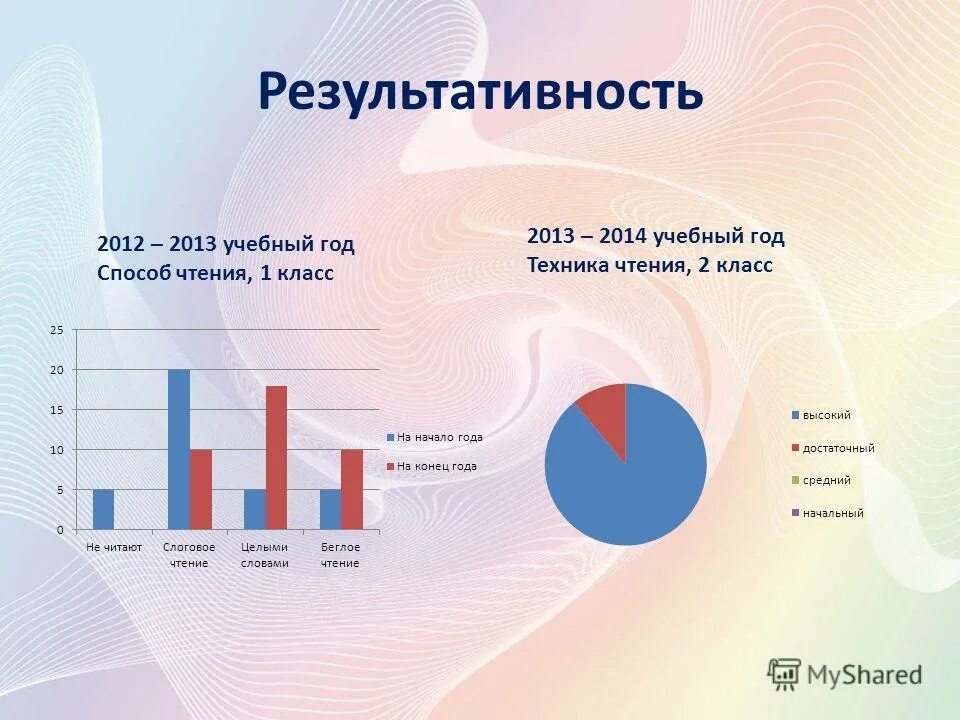 техника года 2012
