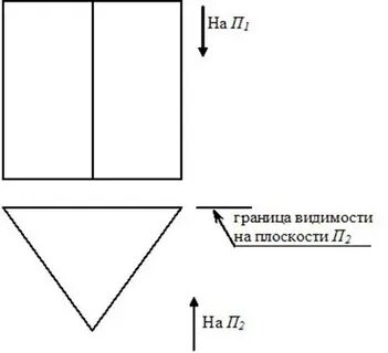 Границы видимости