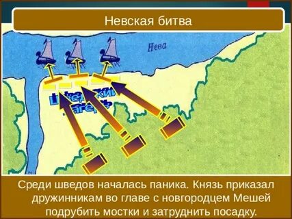 Походы шведов