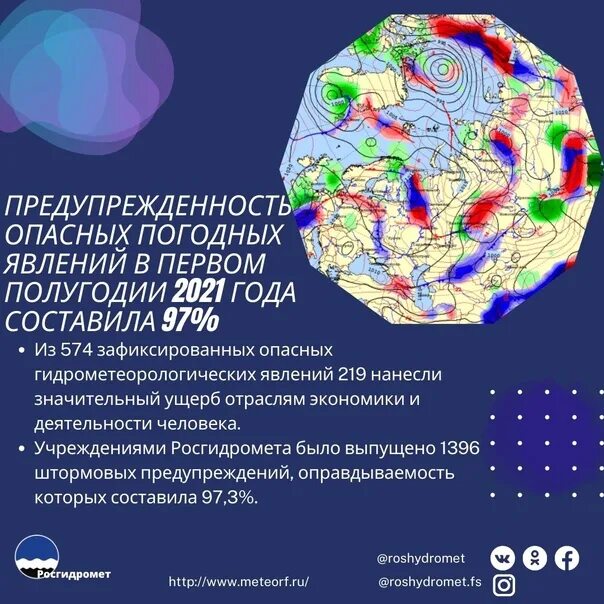 Результаты 11 февраля. Предупрежденность это. Опасные природные явления в России 2021 года. Росгидромет РФ. Распределение опасных гидрометеорологических явлений в 2018.