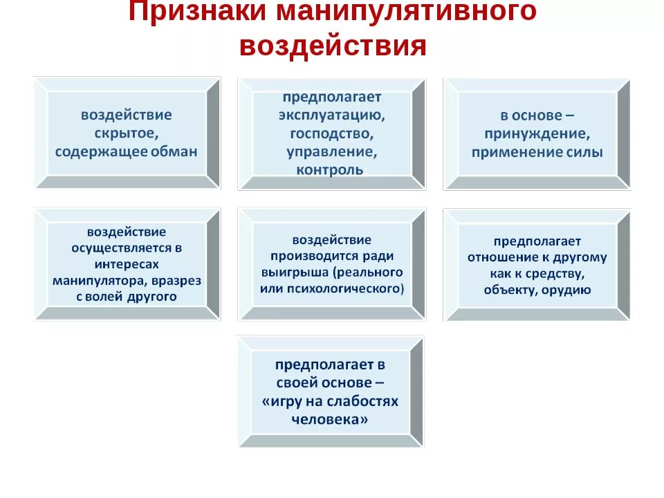 Манипуляция как вид психологического воздействия. Механизмы манипулятивного воздействия. К основным манипулятивным техникам психического воздействия. Принципы манипулирования людьми. К основным манипулятивным техникам психического воздействия.