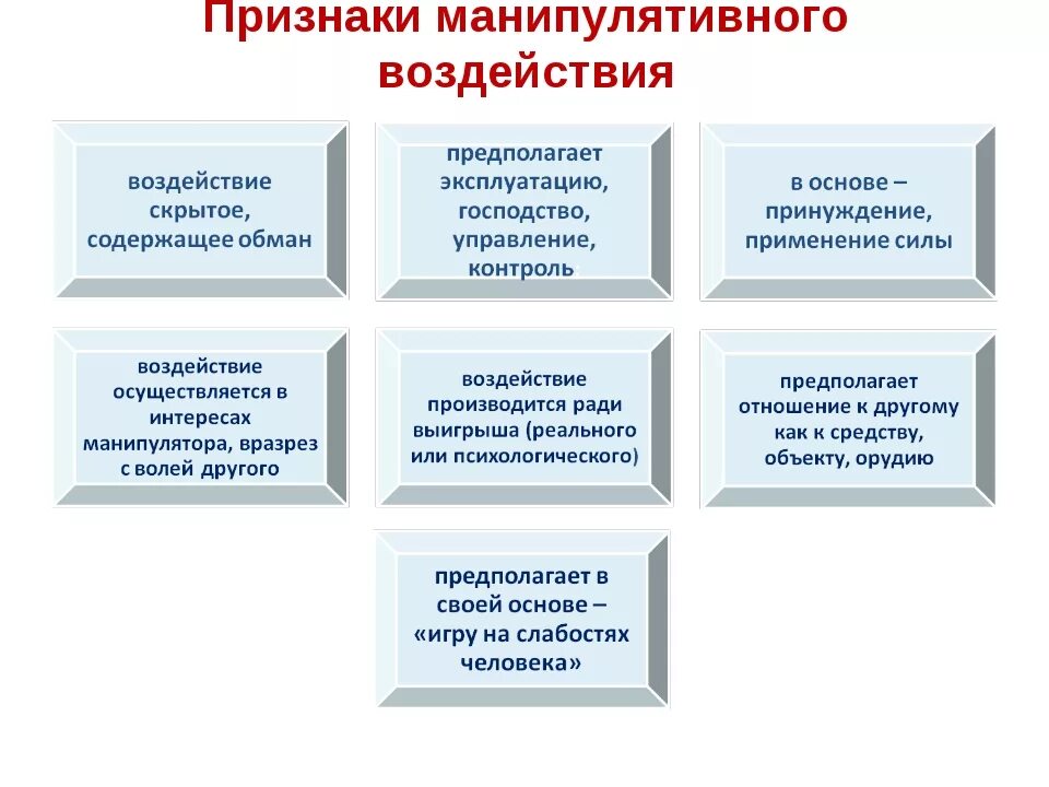 Наличие манипуляций. Признаки манипулятивного воздействия. Признаки манипулятивного влияния. Манипулятивные приемы воздействия. Основные составляющие манипулятивного воздействия.