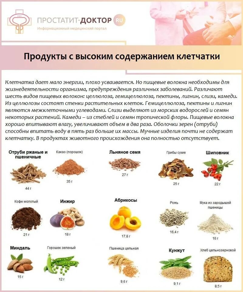 Какие продукты содержание клетчатки. Клетчатка продукты богатые клетчаткой таблица. Пищевые волокна для кишечника в каких продуктах содержится таблица. Продукты богатые клетчаткой и пищевыми волокнами таблица. Продукты богатые клетчаткой для кишечника таблица.