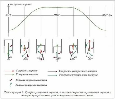 Почему вибрация в машине на холостых оборотах