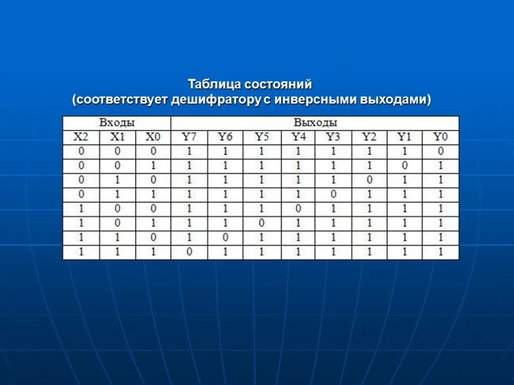 Состояние соответствует цене. Таблица истинности дешифратора. таблица состояний. таблица работы дешифратора. состояние выходов дешифратора.