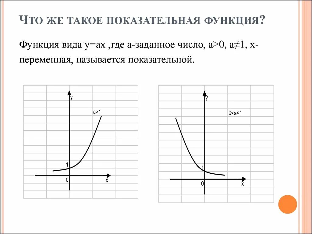 Показательная функция называется убывающей если. Показательная функция называется убывающей если