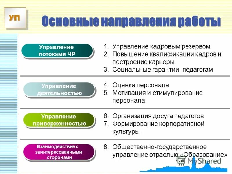 Квалификация управления образования