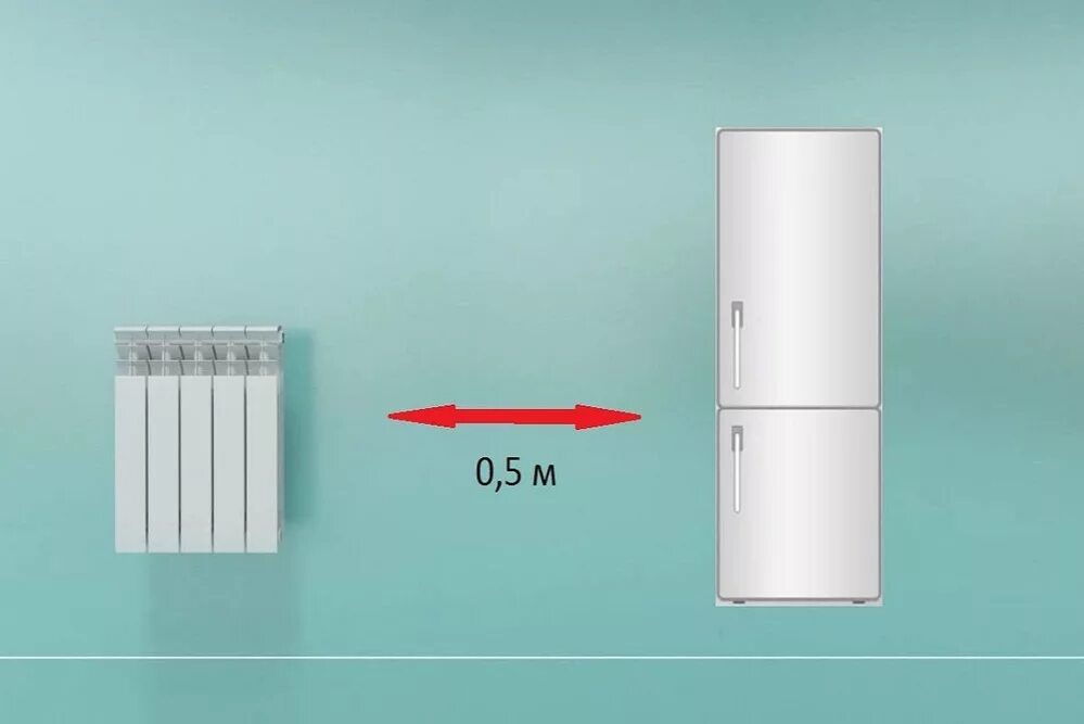 Холодильник около батареи. Холодильник у батареи отопления. Холодильник рядом с радиатором отопления. Холодильник возле батареи отопления на кухне.