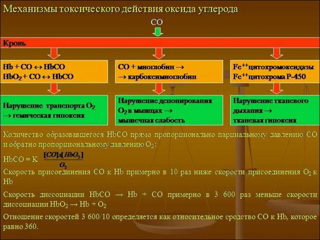 Перечислить ов