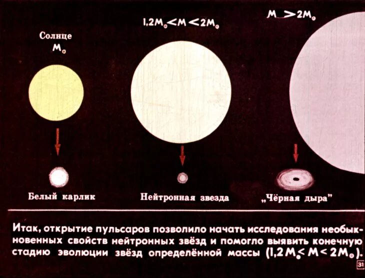Классы белых карликов. Нейтронная звезда Размеры. Диаметр нейтронной звезды. Размер нейтронной звезды и земли. Размер Пульсара.