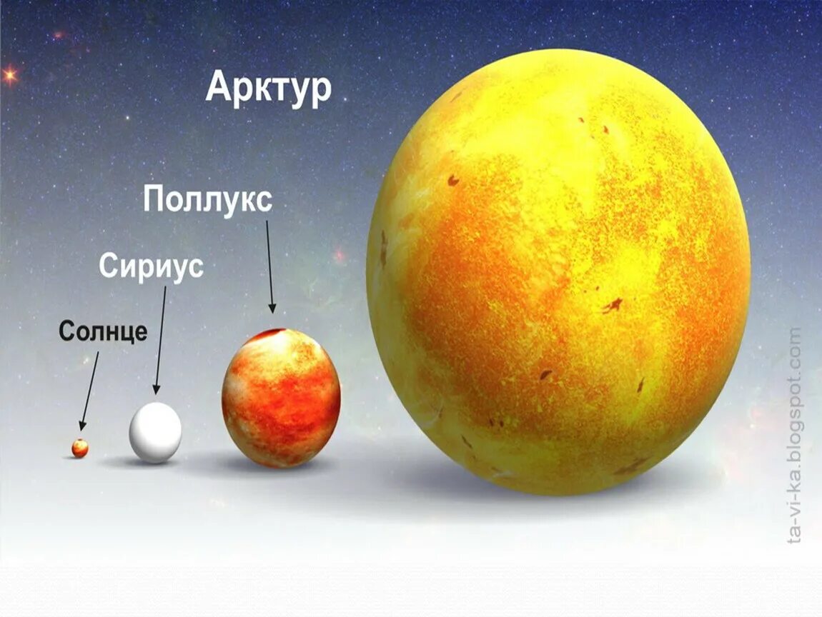 Солнце и земля одинакового размера. Размеры солнца и планет. Солнце и земля сравнение размеров. Сравнение размеров солнца и планет. Сравнительные Размеры солнца и планет.