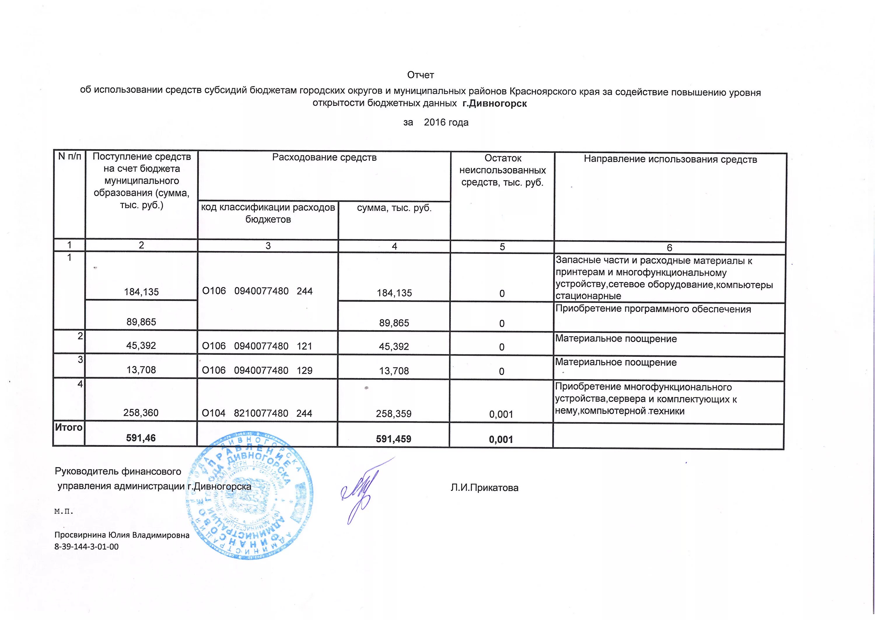 За счет средств гранта