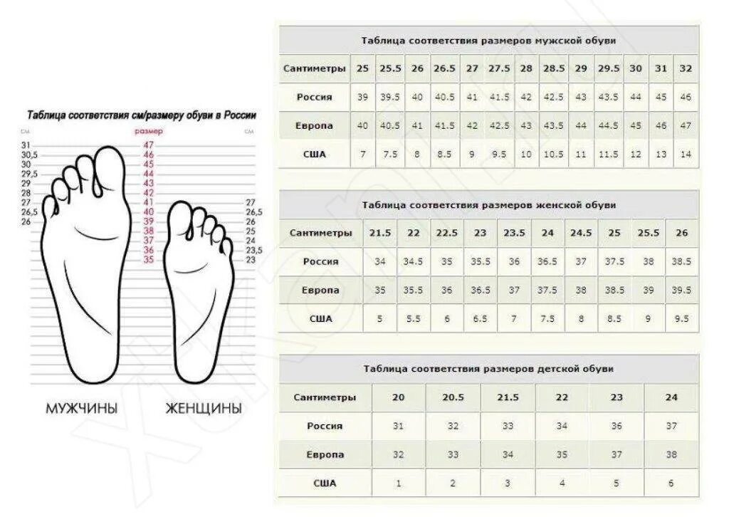 Парни размер ноги. Евро размер обуви на русский таблица. 42 Европейский размер обуви. Таблица соответствия размеров обуви женской. Таблица соответствия европейских и российских размеров обуви.