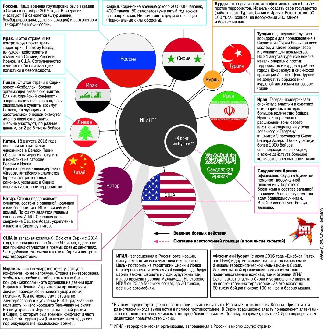 Страны которые против своей