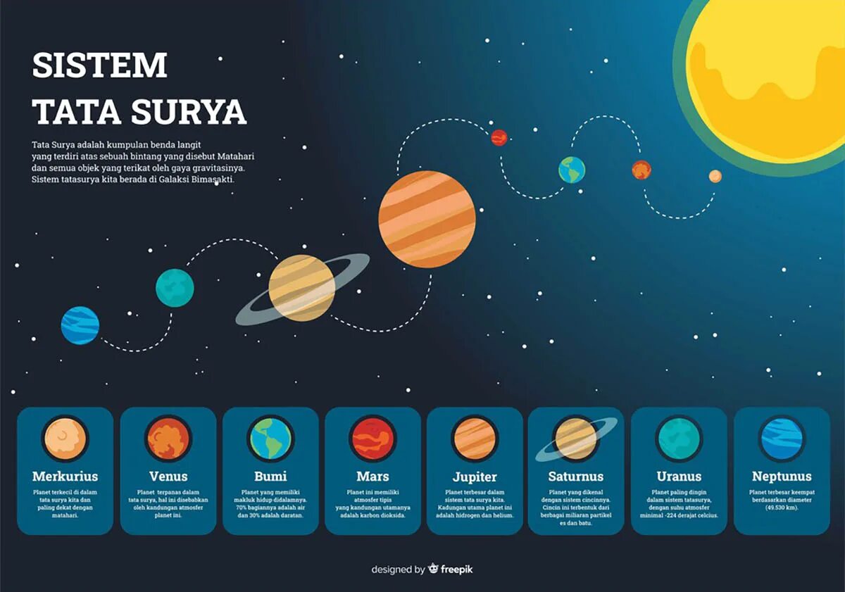 Solar system map. Солнечная система. Планеты солнечной системы. Солнечная система инфографика. Инфографика планеты.