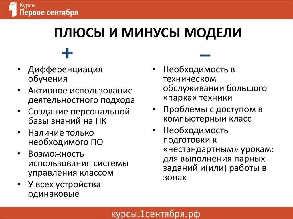 Плюсы и минусы модели. Плюсы и минусы моделирования. Минус-плюс. Американская модель образования плюсы и минусы.