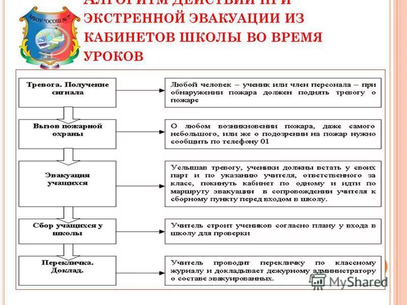 особенности экстренной эвакуации. экстренная безотлагательная эвакуация. упреждающая и экстренная эвакуация. особенности экстренной эвакуации. эвакуация по гражданской обороне.
