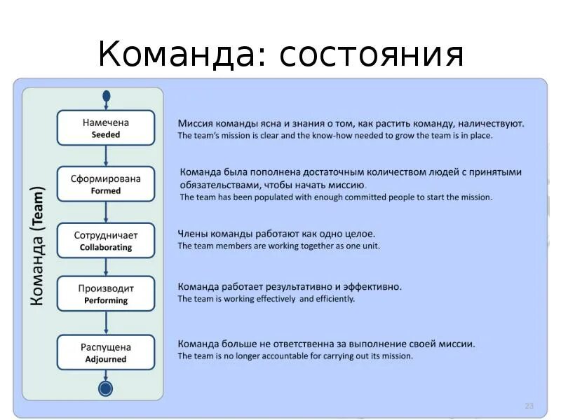 Искомое команда. Миссия команды. Цель и миссия команды. Проявление миссии команды. Создание миссии в команде.